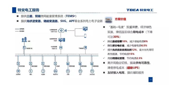 特變電工：基于電能路由器的交直流混合微網(wǎng)解決方案