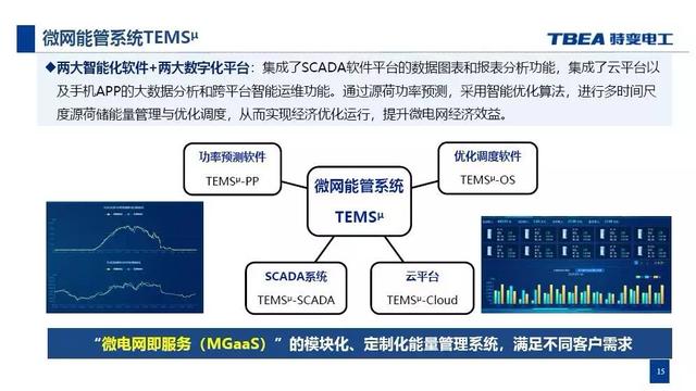 特變電工：基于電能路由器的交直流混合微網(wǎng)解決方案