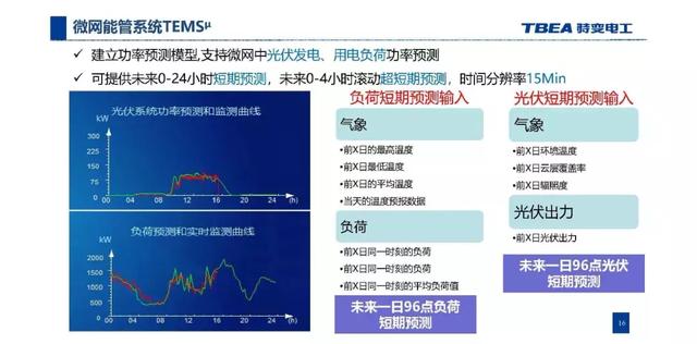 特變電工：基于電能路由器的交直流混合微網(wǎng)解決方案