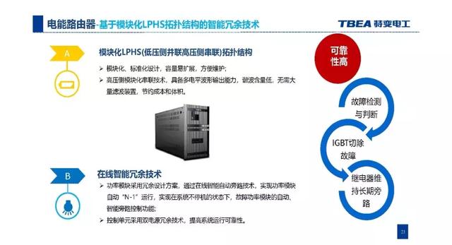 特變電工：基于電能路由器的交直流混合微網(wǎng)解決方案