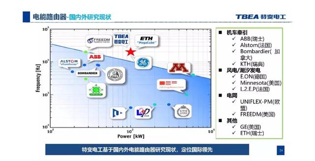 特變電工：基于電能路由器的交直流混合微網(wǎng)解決方案