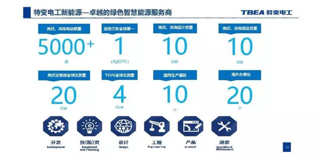 特變電工：基于電能路由器的交直流混合微網(wǎng)解決方案