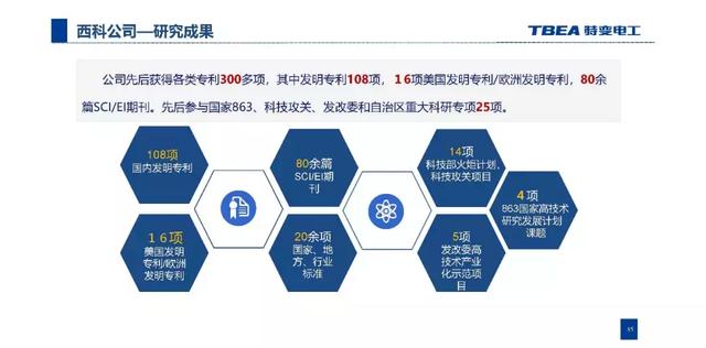 特變電工：基于電能路由器的交直流混合微網(wǎng)解決方案