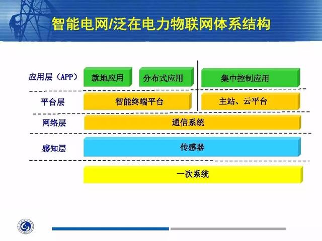 徐丙垠：IEC 61850標(biāo)準(zhǔn)在配電網(wǎng)中的應(yīng)用