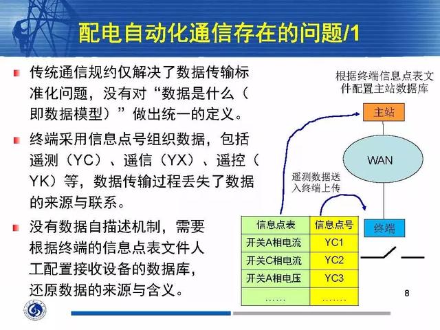 徐丙垠：IEC 61850標(biāo)準(zhǔn)在配電網(wǎng)中的應(yīng)用