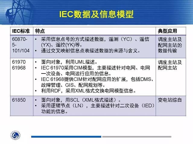 徐丙垠：IEC 61850標(biāo)準(zhǔn)在配電網(wǎng)中的應(yīng)用