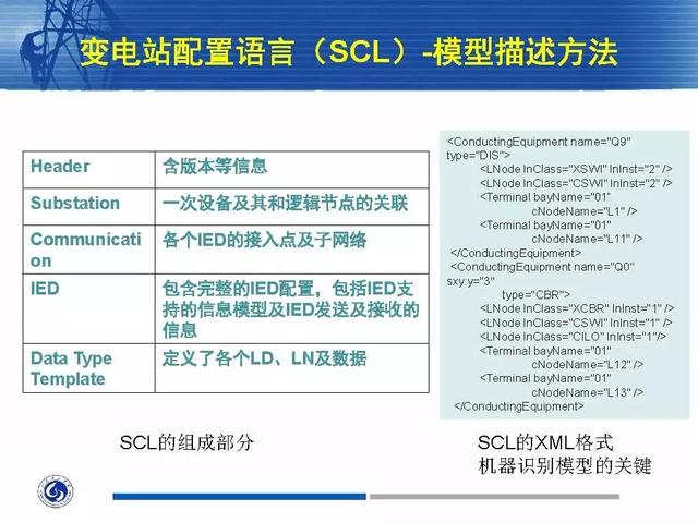 徐丙垠：IEC 61850標(biāo)準(zhǔn)在配電網(wǎng)中的應(yīng)用