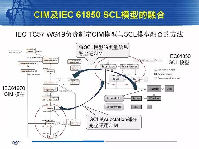 徐丙垠：IEC 61850標(biāo)準(zhǔn)在配電網(wǎng)中的應(yīng)用