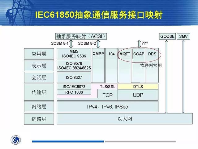 徐丙垠：IEC 61850標(biāo)準(zhǔn)在配電網(wǎng)中的應(yīng)用