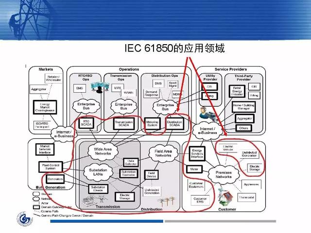 徐丙垠：IEC 61850標(biāo)準(zhǔn)在配電網(wǎng)中的應(yīng)用