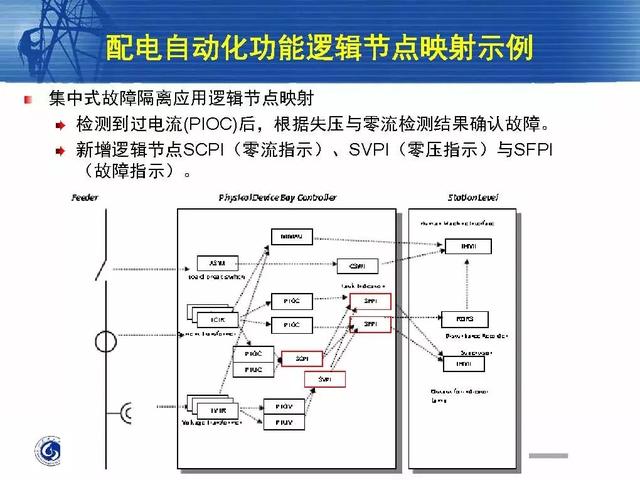 徐丙垠：IEC 61850標(biāo)準(zhǔn)在配電網(wǎng)中的應(yīng)用