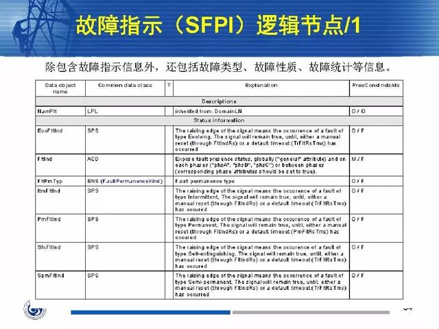 徐丙垠：IEC 61850標(biāo)準(zhǔn)在配電網(wǎng)中的應(yīng)用