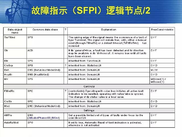 徐丙垠：IEC 61850標(biāo)準(zhǔn)在配電網(wǎng)中的應(yīng)用