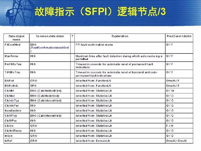 徐丙垠：IEC 61850標(biāo)準(zhǔn)在配電網(wǎng)中的應(yīng)用