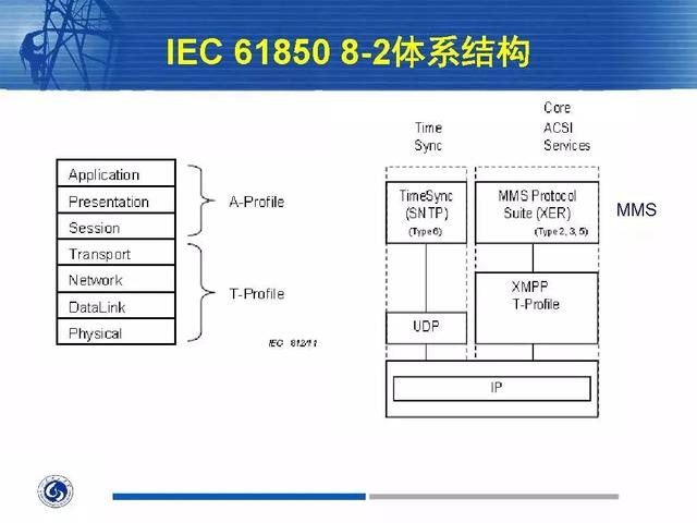 徐丙垠：IEC 61850標(biāo)準(zhǔn)在配電網(wǎng)中的應(yīng)用