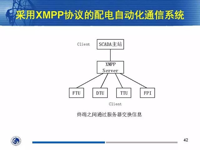 徐丙垠：IEC 61850標(biāo)準(zhǔn)在配電網(wǎng)中的應(yīng)用