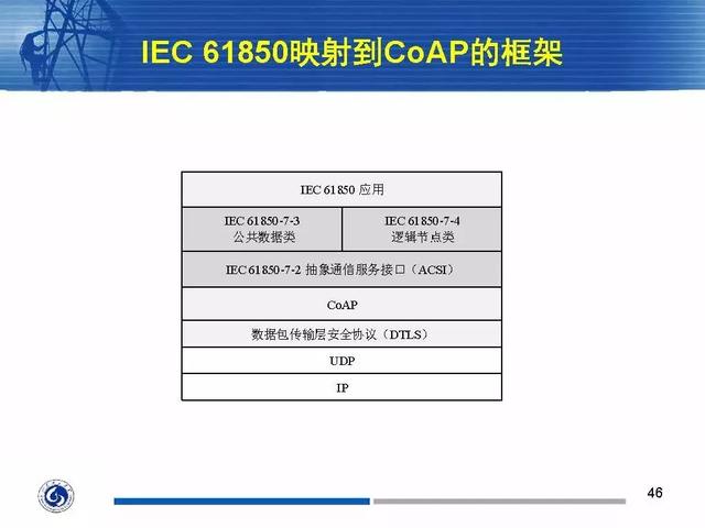 徐丙垠：IEC 61850標(biāo)準(zhǔn)在配電網(wǎng)中的應(yīng)用