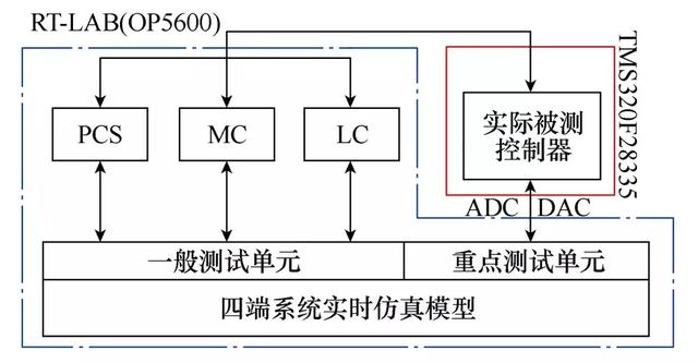 學(xué)術(shù)簡報︱多約束下光儲系統(tǒng)的靈活虛擬慣性控制方法