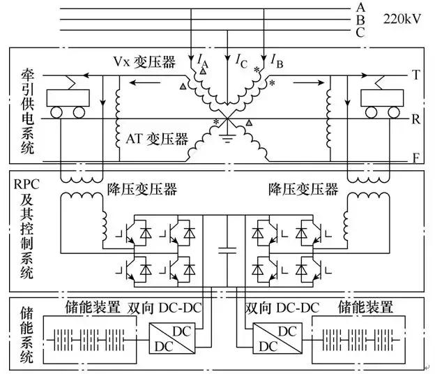 一種改進的高鐵牽引供電系統(tǒng)儲能方案