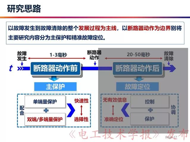 華北電力大學(xué)賈科：電力電子化電力系統(tǒng)保護(hù)-柔性直流配電網(wǎng)保護(hù)