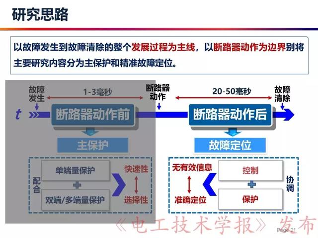 華北電力大學(xué)賈科：電力電子化電力系統(tǒng)保護(hù)-柔性直流配電網(wǎng)保護(hù)