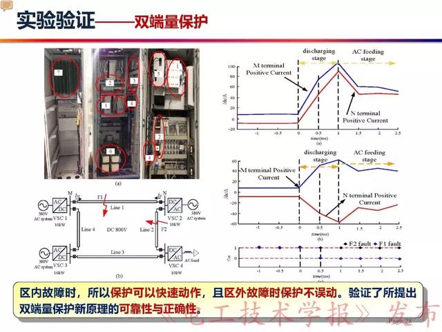 華北電力大學(xué)賈科：電力電子化電力系統(tǒng)保護(hù)-柔性直流配電網(wǎng)保護(hù)