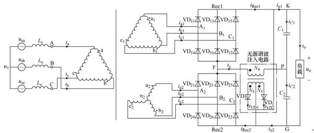直流側(cè)電壓諧波注入法，可有效抑制串聯(lián)型24脈波整流器諧波
