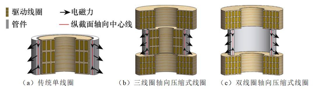 學術(shù)簡報︱雙線圈軸向壓縮式管件電磁脹形方法，提升工件加工質(zhì)量