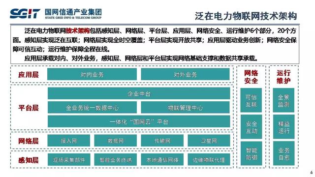 孫德棟：基于智能芯片的配電物聯(lián)網(wǎng)解決方案及應(yīng)用案例