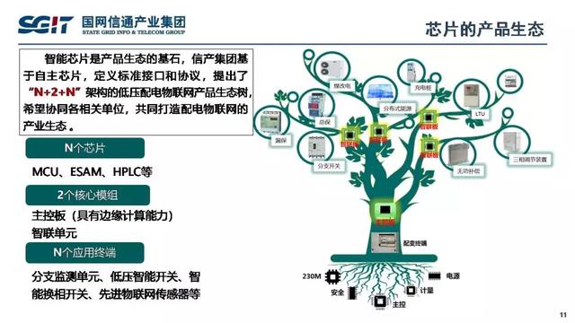 孫德棟：基于智能芯片的配電物聯(lián)網(wǎng)解決方案及應(yīng)用案例