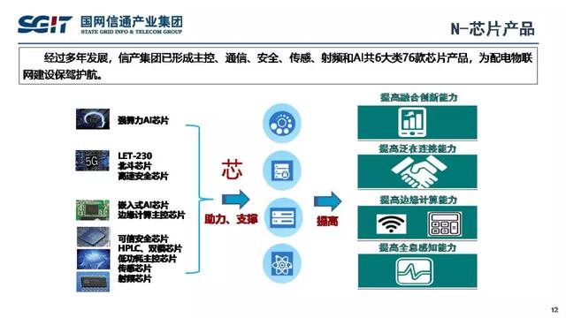 孫德棟：基于智能芯片的配電物聯(lián)網(wǎng)解決方案及應(yīng)用案例