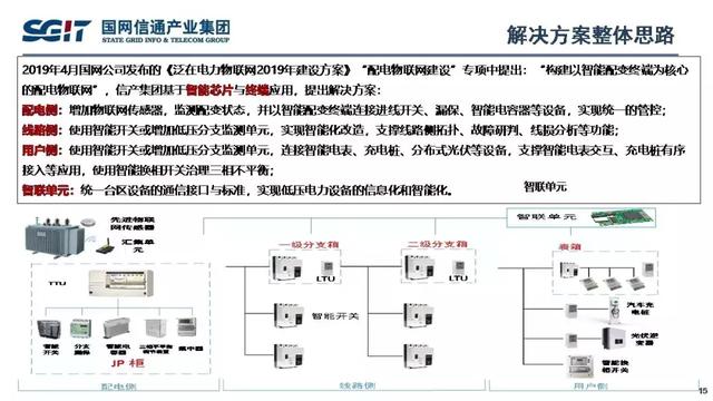 孫德棟：基于智能芯片的配電物聯(lián)網(wǎng)解決方案及應(yīng)用案例