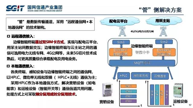 孫德棟：基于智能芯片的配電物聯(lián)網(wǎng)解決方案及應(yīng)用案例