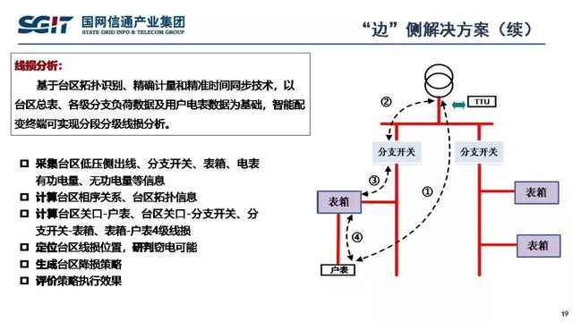 孫德棟：基于智能芯片的配電物聯(lián)網(wǎng)解決方案及應(yīng)用案例