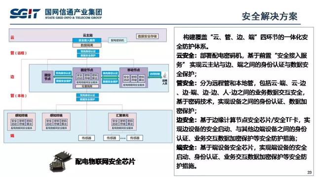 孫德棟：基于智能芯片的配電物聯(lián)網(wǎng)解決方案及應(yīng)用案例