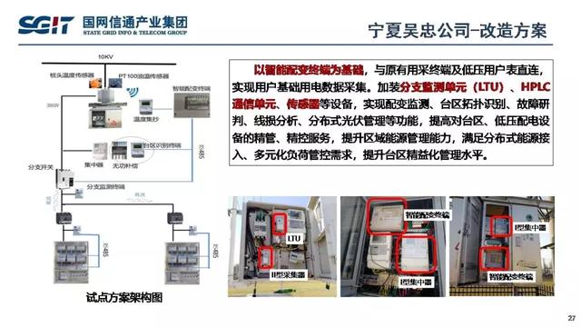 孫德棟：基于智能芯片的配電物聯(lián)網(wǎng)解決方案及應(yīng)用案例