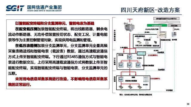 孫德棟：基于智能芯片的配電物聯(lián)網(wǎng)解決方案及應(yīng)用案例