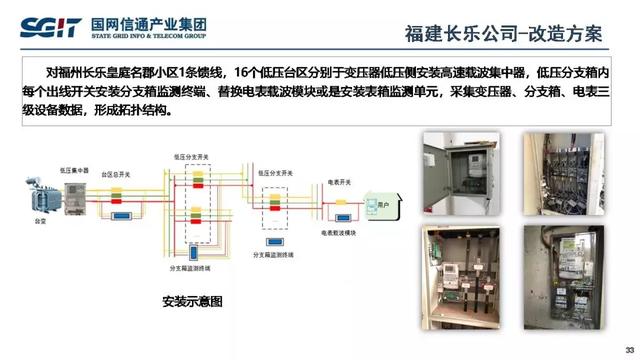 孫德棟：基于智能芯片的配電物聯(lián)網(wǎng)解決方案及應(yīng)用案例