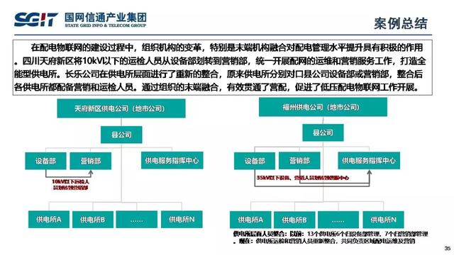 孫德棟：基于智能芯片的配電物聯(lián)網(wǎng)解決方案及應(yīng)用案例