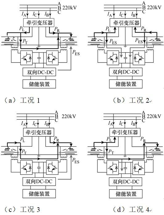 一種改進的高鐵牽引供電系統(tǒng)儲能方案