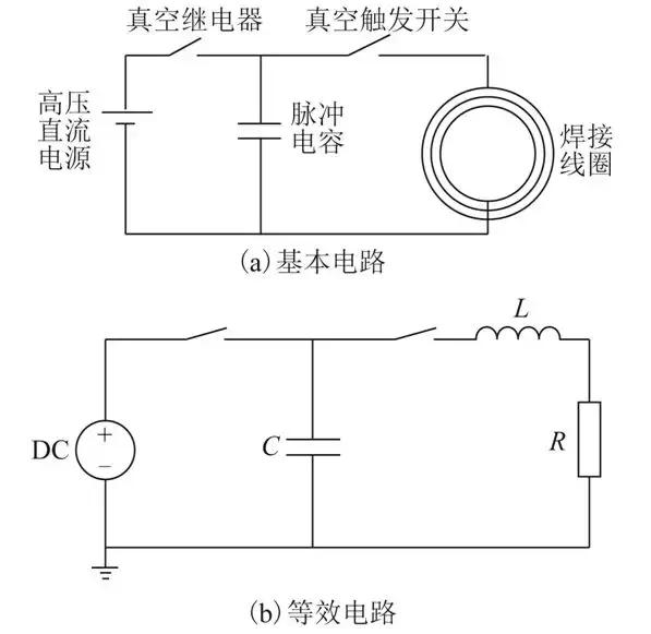 學(xué)術(shù)簡報：電磁脈沖焊接電纜接頭裝置的研制及測試