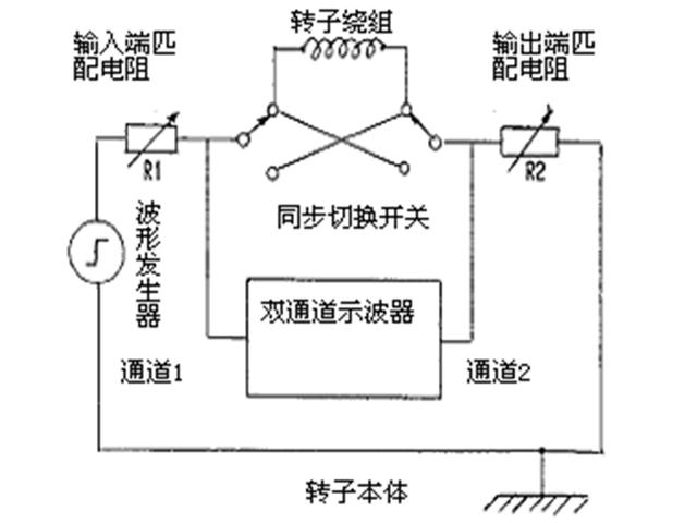 檢測(cè)發(fā)電機(jī)轉(zhuǎn)子匝間短路的RSO實(shí)驗(yàn)技術(shù)及應(yīng)用