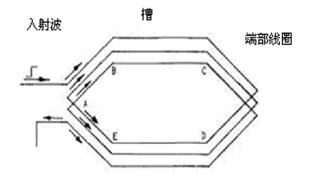 檢測(cè)發(fā)電機(jī)轉(zhuǎn)子匝間短路的RSO實(shí)驗(yàn)技術(shù)及應(yīng)用