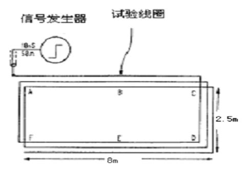 檢測(cè)發(fā)電機(jī)轉(zhuǎn)子匝間短路的RSO實(shí)驗(yàn)技術(shù)及應(yīng)用