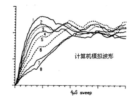 檢測(cè)發(fā)電機(jī)轉(zhuǎn)子匝間短路的RSO實(shí)驗(yàn)技術(shù)及應(yīng)用