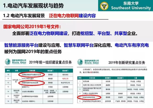 東南大學(xué)高山：泛在電力物聯(lián)網(wǎng)條件下電動(dòng)汽車與電網(wǎng)互動(dòng)的思考