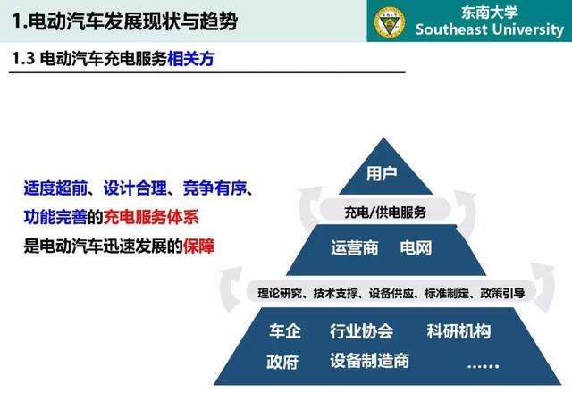 東南大學(xué)高山：泛在電力物聯(lián)網(wǎng)條件下電動(dòng)汽車與電網(wǎng)互動(dòng)的思考