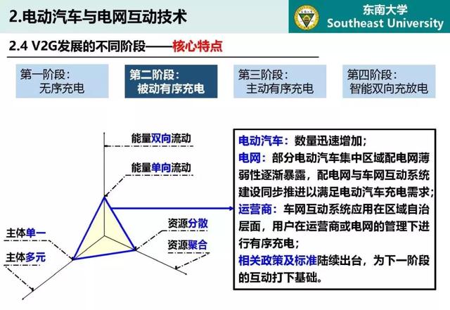 東南大學(xué)高山：泛在電力物聯(lián)網(wǎng)條件下電動(dòng)汽車與電網(wǎng)互動(dòng)的思考