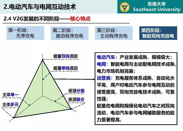 東南大學(xué)高山：泛在電力物聯(lián)網(wǎng)條件下電動(dòng)汽車與電網(wǎng)互動(dòng)的思考