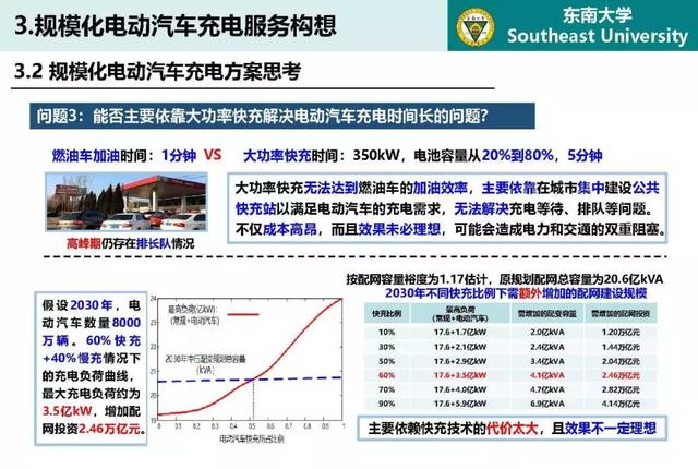 東南大學(xué)高山：泛在電力物聯(lián)網(wǎng)條件下電動(dòng)汽車與電網(wǎng)互動(dòng)的思考